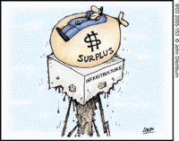 Budget_surplus