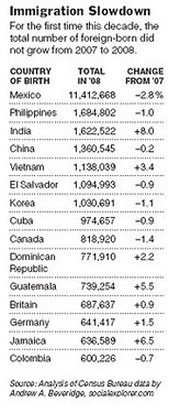 Census_chart