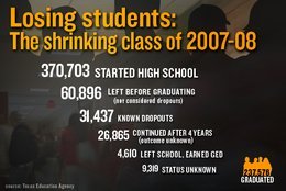 Dropout